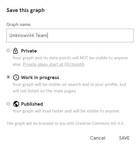 Network Graph Tutorial