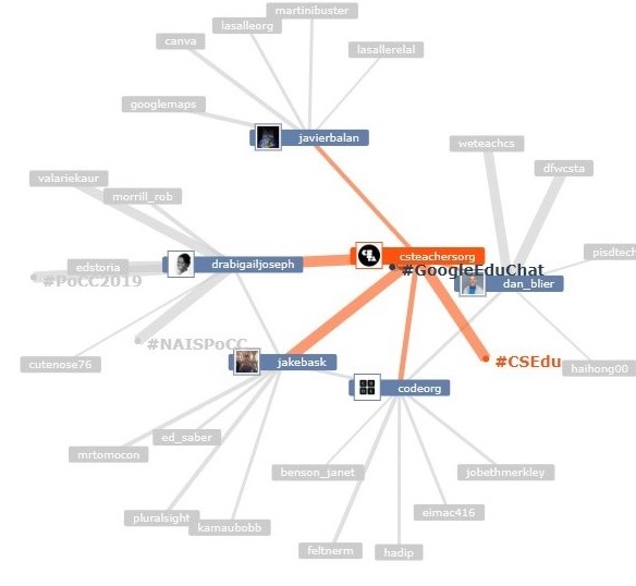 Network Graph Tutorial